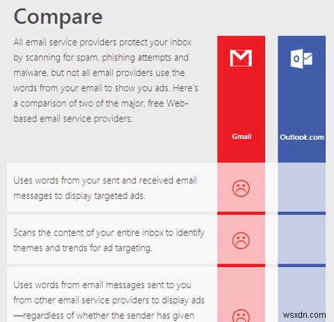 Microsoft nhằm thu hút người dùng Gmail bằng trang web so sánh rõ ràng