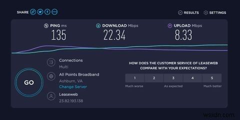 VPN miễn phí tốt nhất cho macOS là gì? 