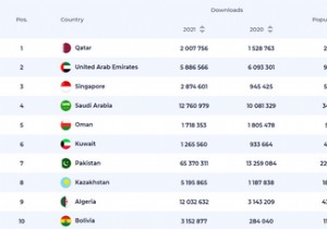 Tại sao VPN lại tăng gấp ba lần vào năm 2021? 