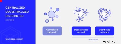 VPN phi tập trung là gì và nó hoạt động như thế nào? 