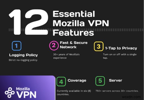 Mozilla VPN là gì? 7 điều cần biết trước khi sử dụng 