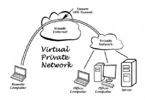 Có, VPN có thể bị tấn công:Điều đó có ý nghĩa gì đối với quyền riêng tư của bạn 