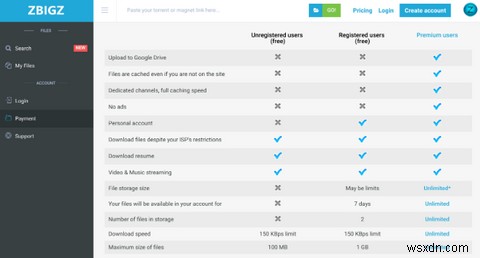 5 cách để bỏ chặn Torrent khi nó không hoạt động 