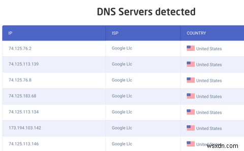 Rò rỉ VPN là gì? Làm thế nào để kiểm tra và ngăn chặn chúng 