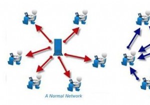 Hướng dẫn Torrent cho mọi người 