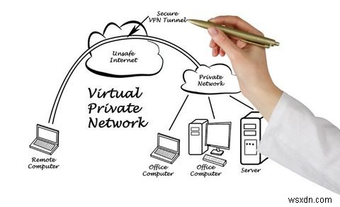 Cách thiết lập VPN trên Kodi và tại sao bạn nên 