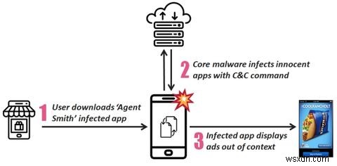 Cách phát hiện và loại bỏ phần mềm độc hại Agent Smith trên Android 