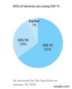 iPhone có thể bị nhiễm vi-rút không? Đây là mọi thứ bạn phải biết