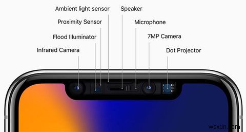 Mua iPhone X? Face ID có thể khiến bạn cân nhắc lại 