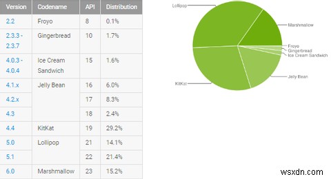 Bạn có phải là một trong 900 triệu người dùng Android được QuadRoot tiếp xúc không? 