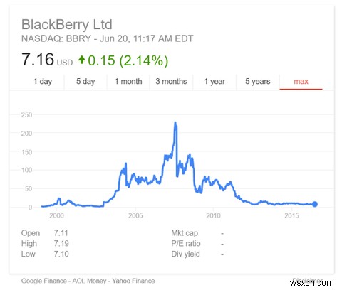 Một lý do để mua BlackBerry vào năm 2016:Bảo mật 