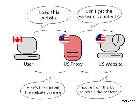 5 lý do tại sao bạn nên tránh máy chủ proxy miễn phí 