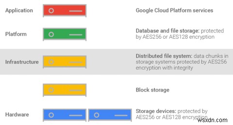 3 Công cụ Hữu ích để Cải thiện Bảo mật và Quyền riêng tư của Google Drive 
