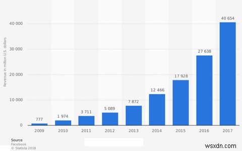 4 lý do tại sao Facebook là cơn ác mộng về bảo mật và quyền riêng tư