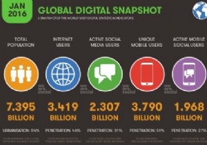 Tội phạm, khủng bố và an ninh:Mặt tối của truyền thông xã hội 