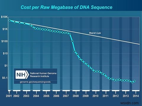 DNA của anh em họ có khiến bạn trở thành nghi phạm không? 