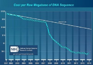DNA của anh em họ có khiến bạn trở thành nghi phạm không? 