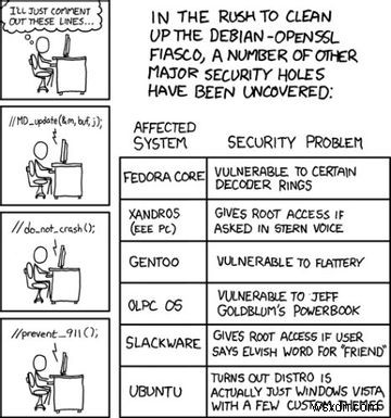Chính phủ Hoa Kỳ đã xâm nhập vào dự án Debian chưa? (Không)