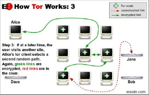 Tránh giám sát Internet:Hướng dẫn đầy đủ 