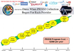 Năm vi phạm quyền riêng tư của bạn trong năm 2014 mà bạn có thể đã bỏ qua 