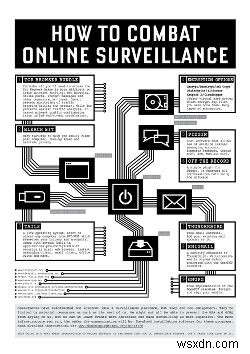 Bài học rút ra từ Không làm gián điệp cho chúng tôi:Hướng dẫn của bạn về quyền riêng tư trên Internet 