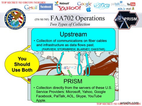 PRISM là gì? Mọi thư bạn cân biêt 