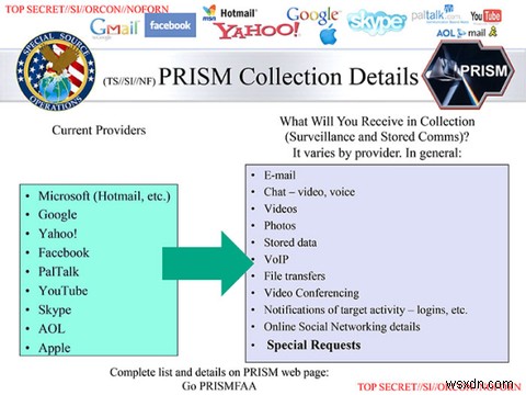 PRISM là gì? Mọi thư bạn cân biêt 