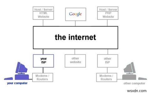 Bạn có thể thoát khỏi các chương trình giám sát Internet như PRISM không? 