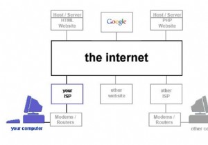 Bạn có thể thoát khỏi các chương trình giám sát Internet như PRISM không? 