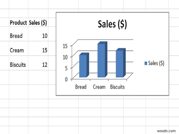 Cách dễ dàng xuất Biểu đồ Excel dưới dạng Hình ảnh 