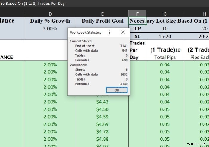 Cách xem và theo dõi thống kê sổ làm việc Excel 