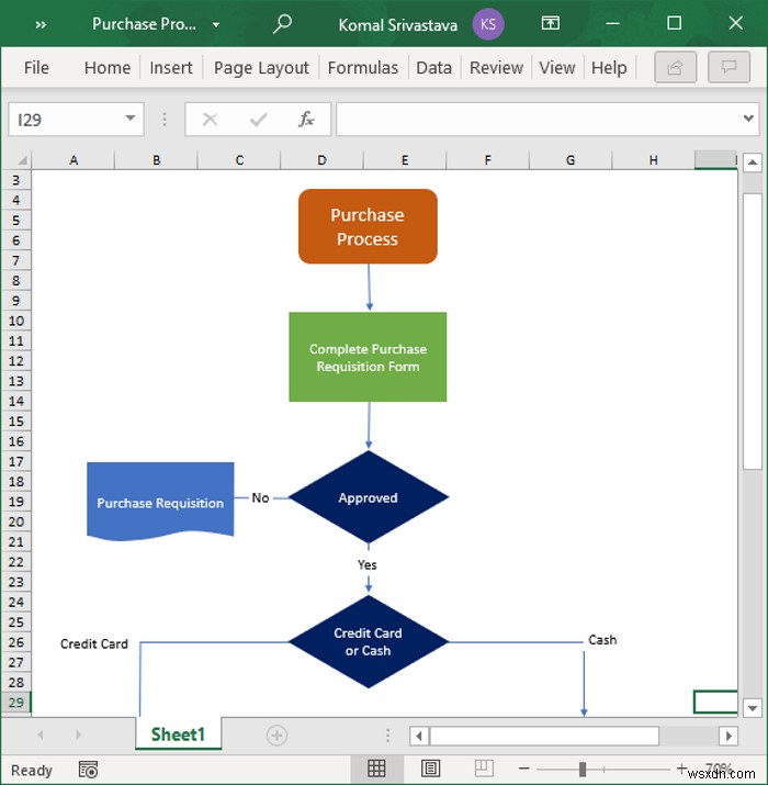 Cách tạo Lưu đồ trong Microsoft Excel 