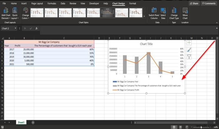 Cách tạo Biểu đồ Kết hợp trong Microsoft Excel 