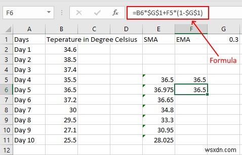 Cách tính Trung bình động Đơn giản, Có trọng số và Theo cấp số nhân trong Excel 