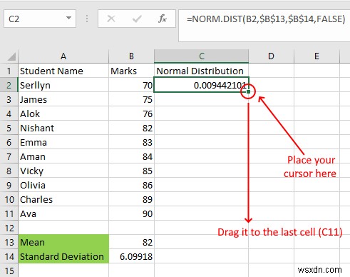 Cách tạo Đường cong hình chuông trong Microsoft Excel 