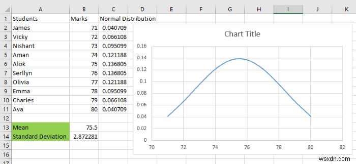 Cách tạo Đường cong hình chuông trong Microsoft Excel 