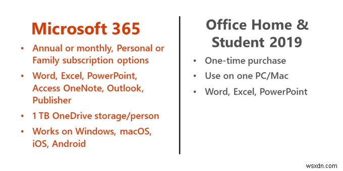 Sự khác biệt giữa Microsoft Office và Microsoft 365 là gì? 