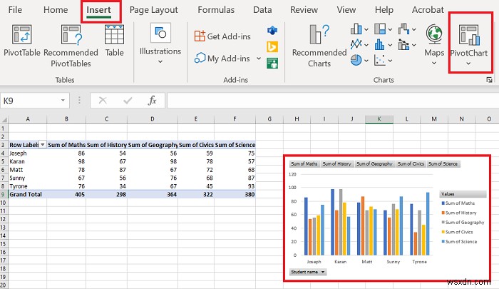 Cách tạo Bảng tổng hợp và Biểu đồ tổng hợp trong Excel 