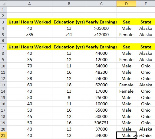 Cách sử dụng Bộ lọc nâng cao trong Excel 