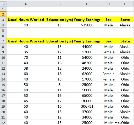 Cách sử dụng Bộ lọc nâng cao trong Excel 