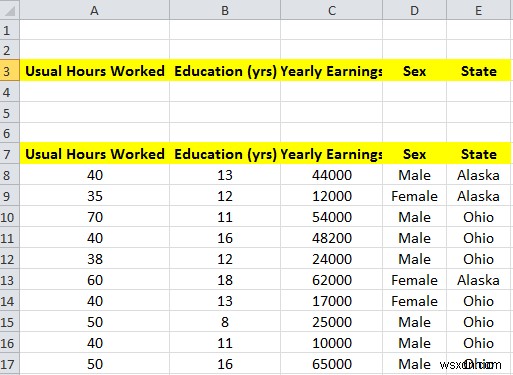 Cách sử dụng Bộ lọc nâng cao trong Excel 