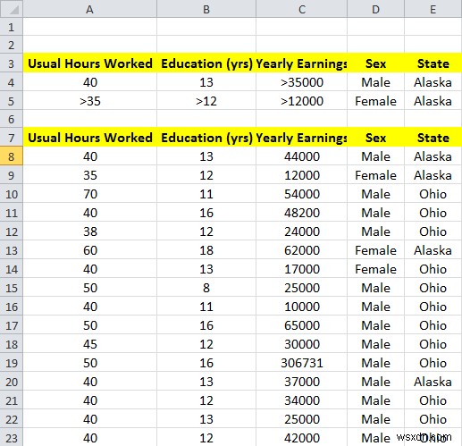 Cách sử dụng Bộ lọc nâng cao trong Excel 