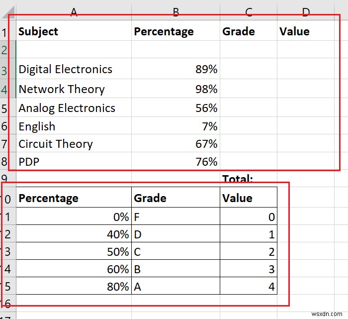 Cách tính điểm trung bình hoặc điểm trung bình trong Excel 