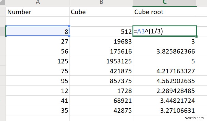 Cách tìm Cube và Cube Root của một số bằng Excel 