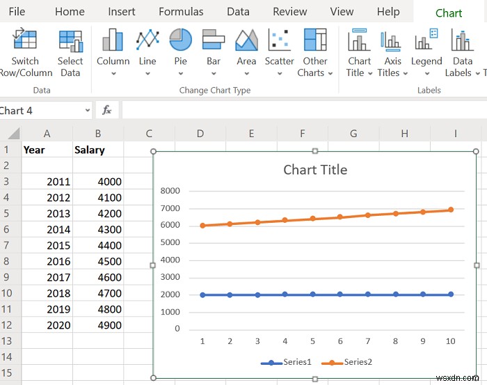 Cách tạo Biểu đồ Đường và Biểu đồ Phân tán trong Excel 