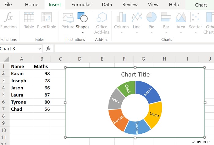 Cách tạo Biểu đồ hình tròn trong Excel 