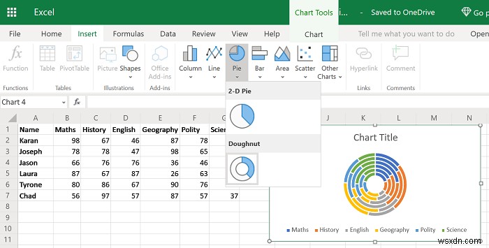 Cách tạo Biểu đồ hình tròn trong Excel 