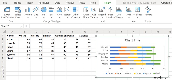 Cách tạo Biểu đồ Thanh hoặc Biểu đồ Cột trong Excel 