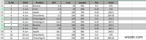 Cách xóa nhiều hàng trong Microsoft Excel trong một lần 