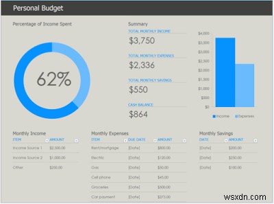 Các mẫu Microsoft Excel Online tốt nhất để quản lý Ngân sách, Sức khỏe, Thời gian 